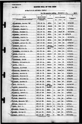 Astoria (CA 34) > 1941