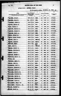 Astoria (CA 34) > 1941