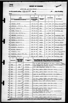 Astoria (CA 34) > 1942