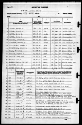 Astoria (CA 34) > 1942