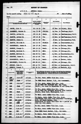 Astoria (CA 34) > 1942