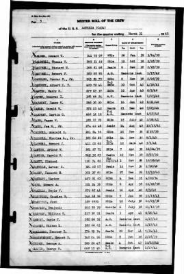 Astoria (CA 34) > 1942