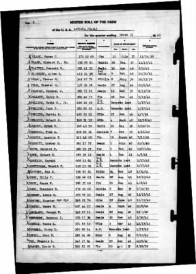 Astoria (CA 34) > 1942