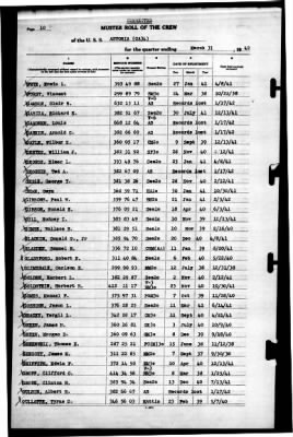 Astoria (CA 34) > 1942