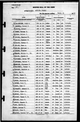 Astoria (CA 34) > 1942