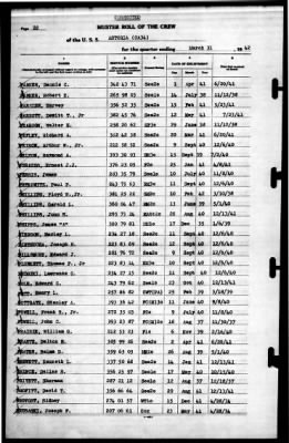 Astoria (CA 34) > 1942