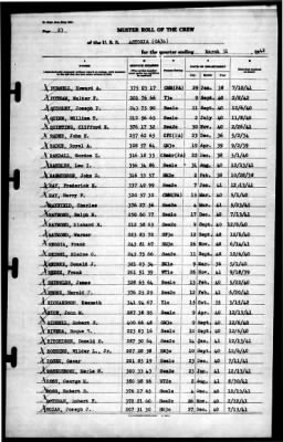 Astoria (CA 34) > 1942