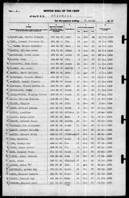 Bushnell (AG 32) > 1939