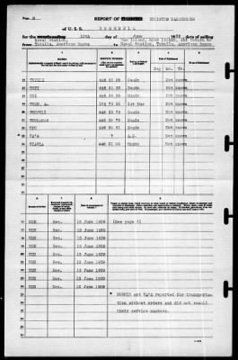 Bushnell (AG 32) > 1939