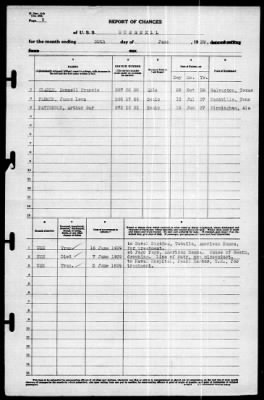 Bushnell (AG 32) > 1939