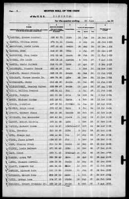 Bushnell (AG 32) > 1939