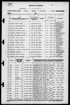 Bushnell (AG 32) > 1939