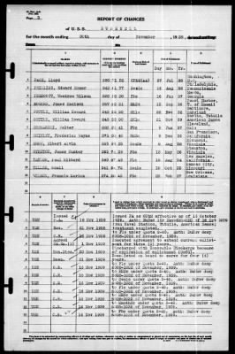 Bushnell (AG 32) > 1939