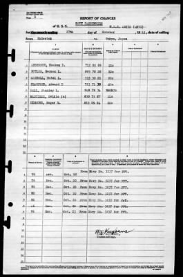 Aries (AK-51) > 1945