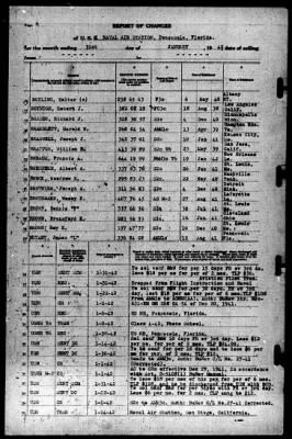 Naval Air Station, Pensacola, Florida (PENSACCL FLORTH) > 1942