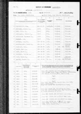 Louisville (CA-28) > 1939