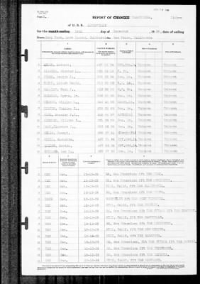 Louisville (CA-28) > 1939