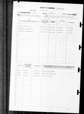 Louisville (CA-28) > 1939