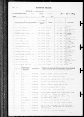 Louisville (CA-28) > 1939