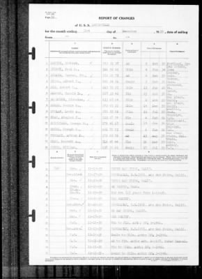 Louisville (CA-28) > 1939