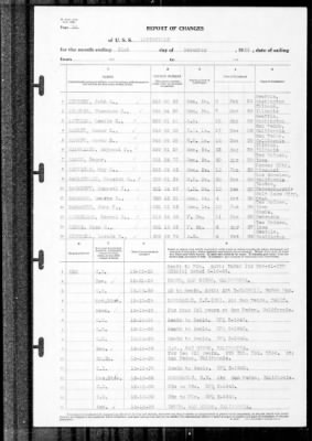 Louisville (CA-28) > 1939