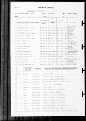 Thumbnail for Louisville (CA-28) > 1939