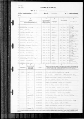 Louisville (CA-28) > 1939