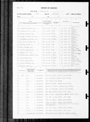 Louisville (CA-28) > 1939