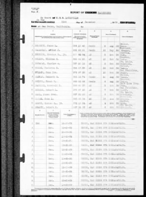 Louisville (CA-28) > 1939