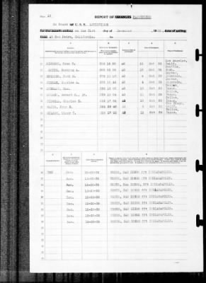 Louisville (CA-28) > 1939