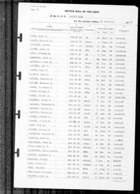 Thumbnail for Louisville (CA-28) > 1939