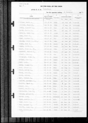 Thumbnail for Louisville (CA-28) > 1939