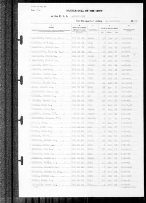 Louisville (CA-28) > 1939