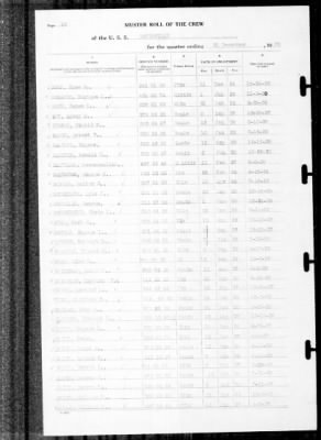 Louisville (CA-28) > 1939