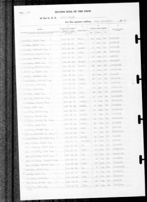 Louisville (CA-28) > 1939