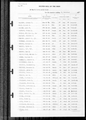 Thumbnail for Louisville (CA-28) > 1939