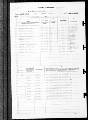 Louisville (CA-28) > 1940