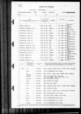 Louisville (CA-28) > 1940