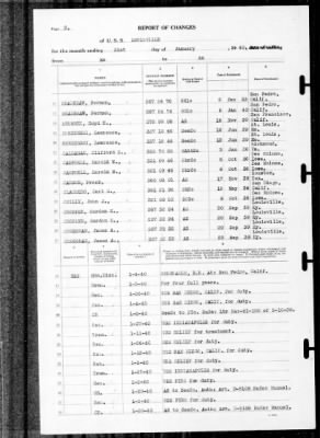 Louisville (CA-28) > 1940