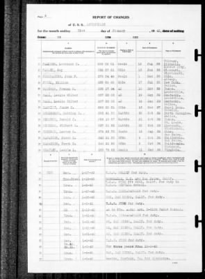 Louisville (CA-28) > 1940