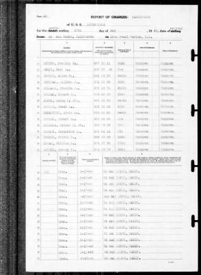 Louisville (CA-28) > 1940