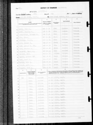 Louisville (CA-28) > 1940