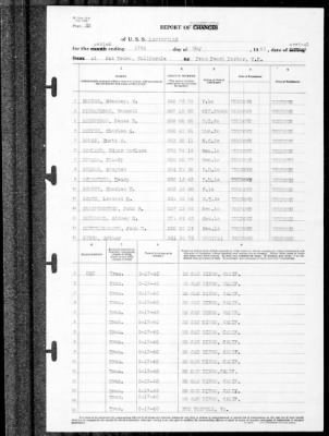 Louisville (CA-28) > 1940