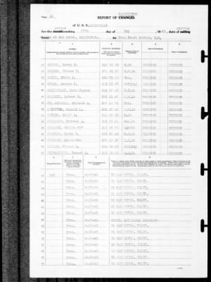 Louisville (CA-28) > 1940