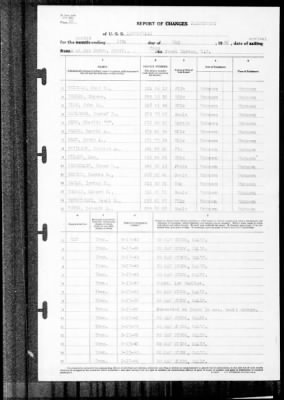 Louisville (CA-28) > 1940