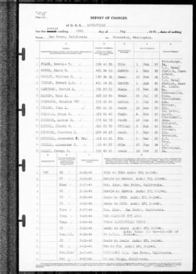 Louisville (CA-28) > 1940