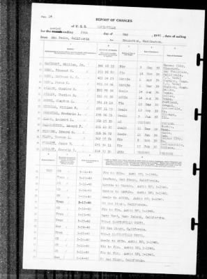 Louisville (CA-28) > 1940