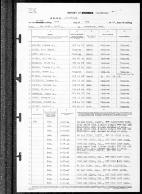 Thumbnail for Louisville (CA-28) > 1940