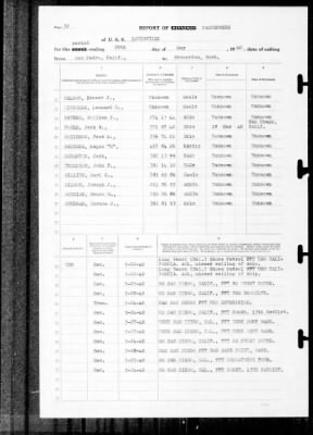 Louisville (CA-28) > 1940