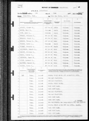 Louisville (CA-28) > 1940